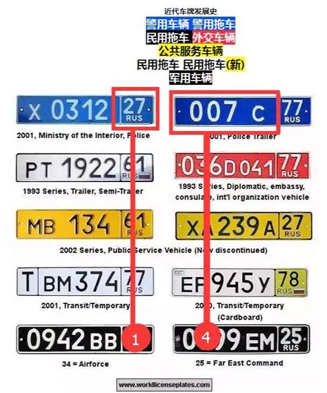 車牌英文字母代表|香港車輛號牌